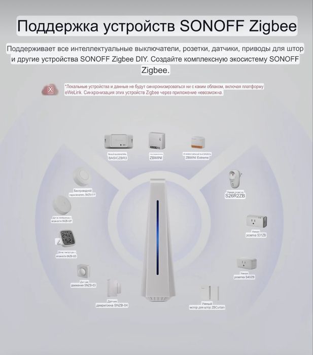 SONOFF iHost 2GB: локальный хаб Zigbee, Matter, HA, без облаков