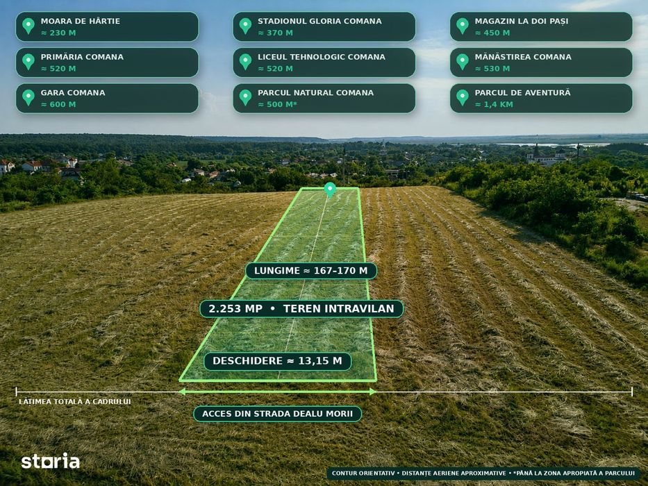 Teren intravilan 2.253 mp în Comana – Aproape București