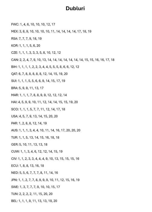 Stickere Panini World Cup 2026
