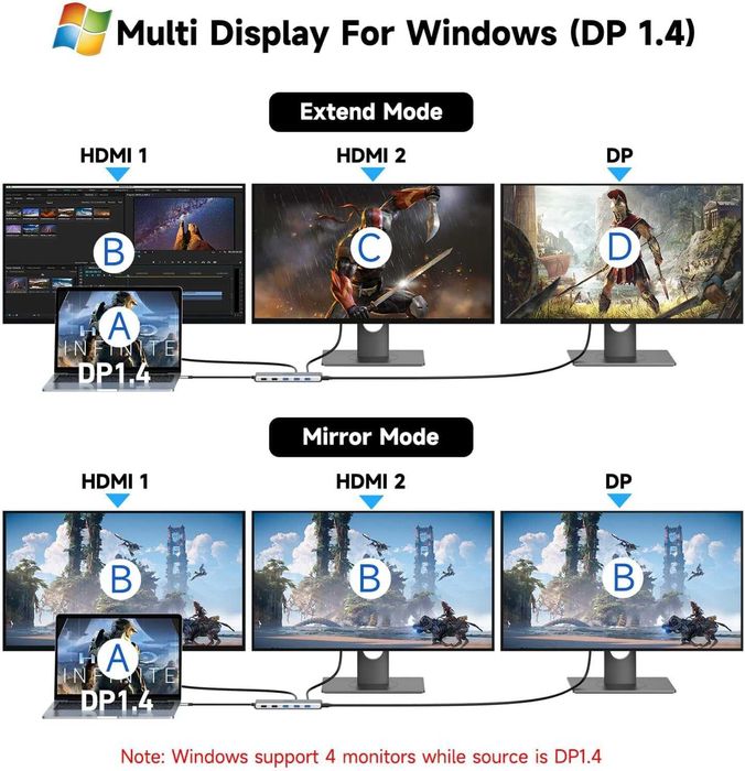 USB C Докинг станция Мултимонитор Лаптоп 2 HDMI DP/USB C  13 в 1