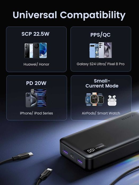 Външна батерия UGREEN Nexode 20000mAh (22.5W Fast Charge) - Дисплей