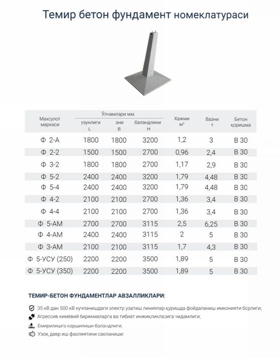 Beton Stalba CB, Opora CB, Regel AR 1, Fundament УСУ