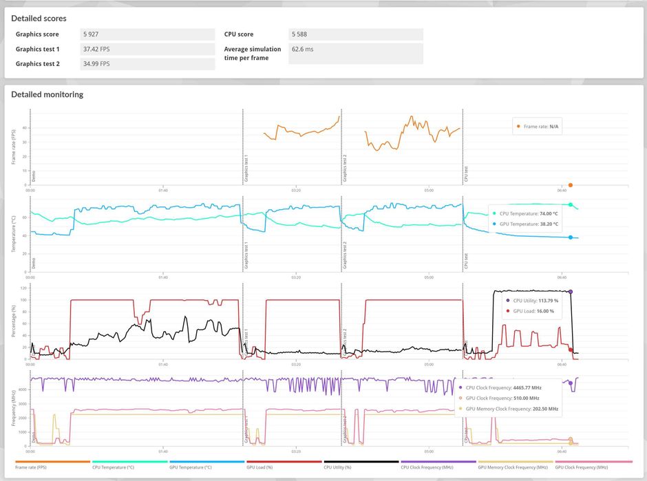 Mini-ITX Геймърскo PC, Ryzen 5700X, 32GB DDR4-3600, RTX 4060 TI 16GB