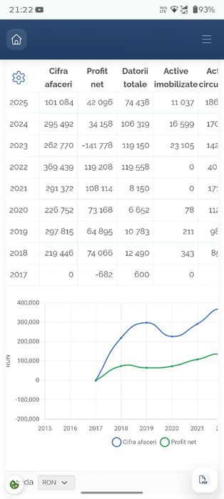 Vand firma pretabila fonduri europene
