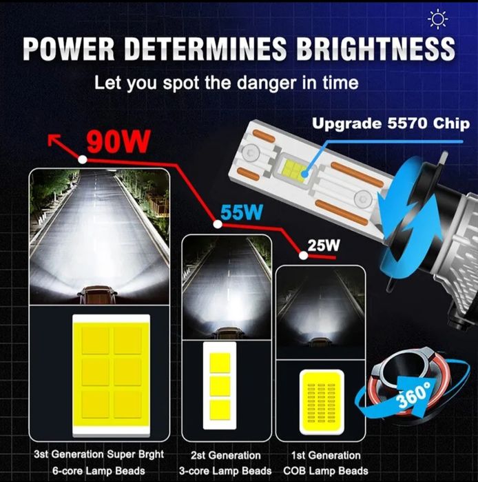 ПРОМОЦИЯ LED крушки + Безплатна доставка!