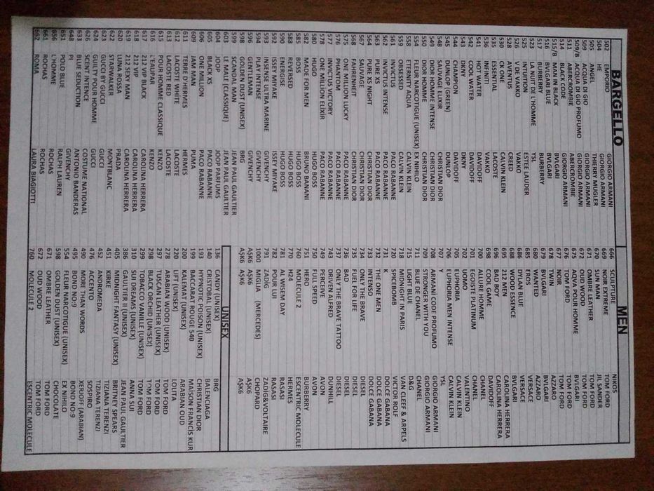 Парфюми Баргело/ Bargello