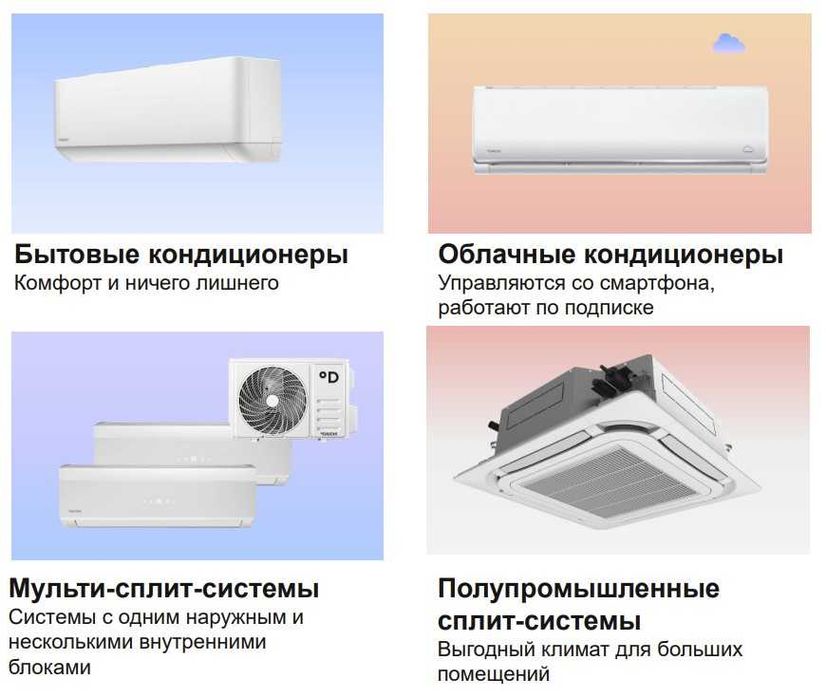 Кондиционер для БИЗНЕСА Колонный/Кассетный/Канальный/Потолочный Кондер