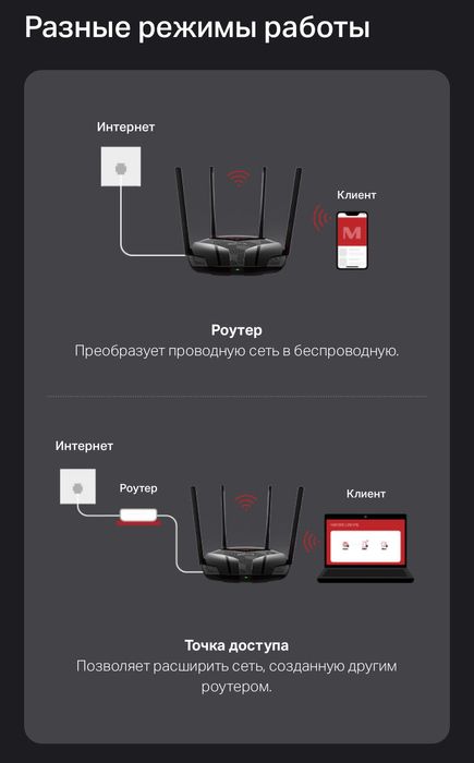 Роутер модем wifi 6