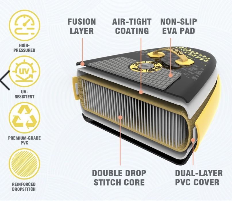 Stand UP Paddle Board, SUP борд, Стенд ъп падъл борд, СЪП - Adventure