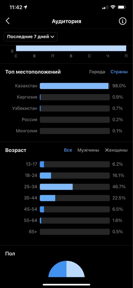 Купить аккаунты живые