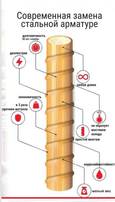 Продам композитную арматуру
