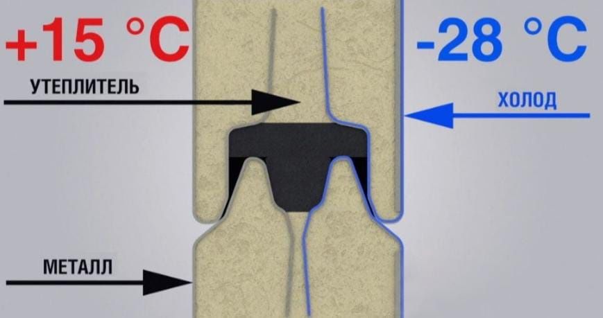 ворота секционные