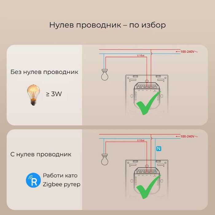 SONOFF SwitchMan ZBM5-86 – Zigbee интелигентен стенен ключ