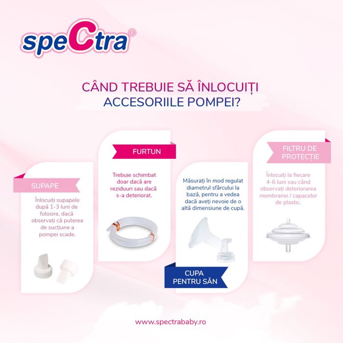 Pompa de san electrica Spectra premium Dual Compact