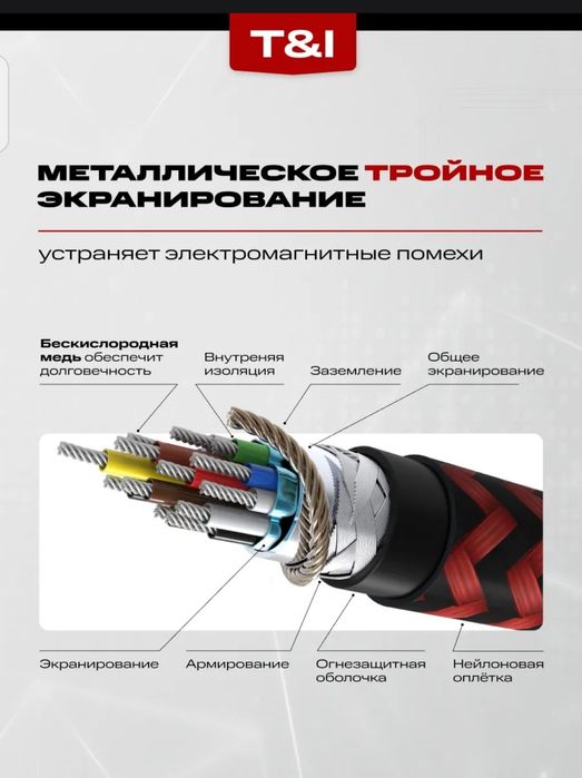 Продаётся кабель HDMI 10 метров