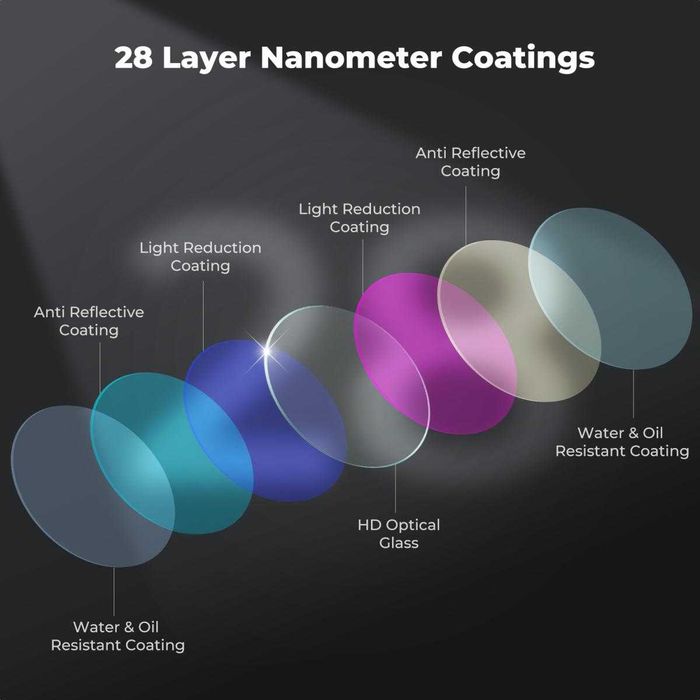 UV CPL ND4 ND8 ND16 Variable ND Филтри K&F Concept за DJI Mini 5 Pro