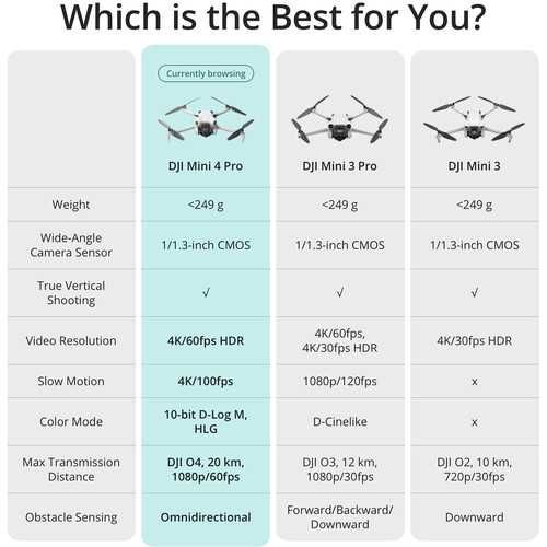 Дрон Dji Mini 4 Pro (RC-N2) с гарантией