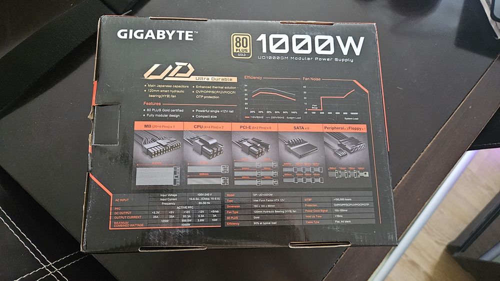 Захранване Gigabyte UD1000w Gold