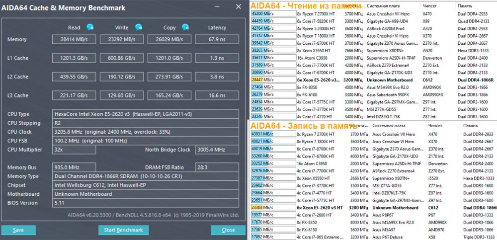 X99-LITE! X99 + Intel Xeon E5-2640v3 3.4GHz 8 ядер, 16 пот; 8GB DDR4