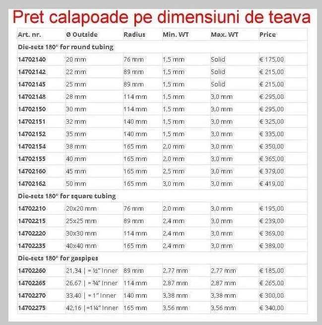 Dispozitiv Indoit teava _ Dispozitiv Roluit teava