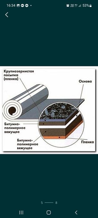 Мягкая кровля плоских кровель. Ремонт крыш. 18 опыта, 18 качества ...
