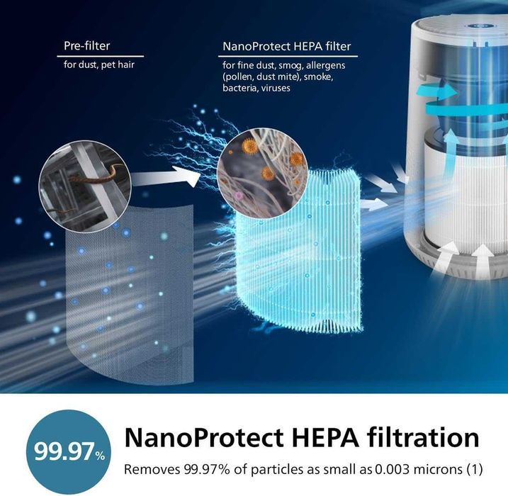 Смарт пречиствател за въздух Philips 600 Series Wi-Fi и Дисплей