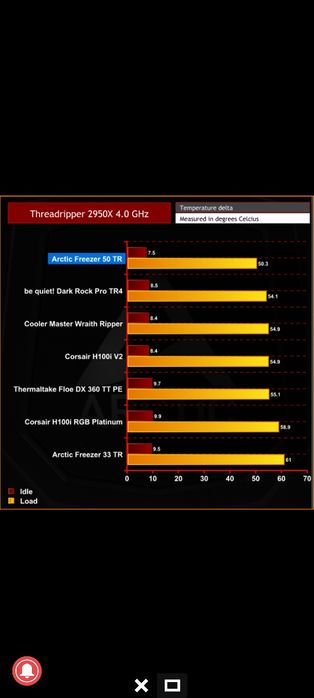 Cooler procesor aer Arctic RGB Freezer 50 TR (AMD Threadripper) - la cutie
