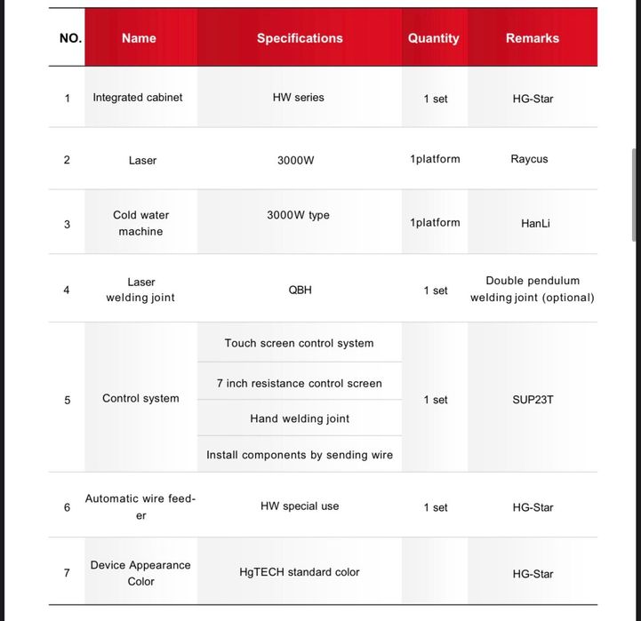 Машина за лазерно заваряване