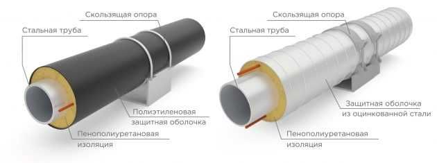 Скользящие опоры, Sliding supports, 滑动支座