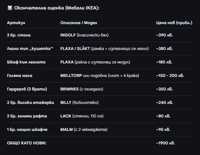 Комплект мебели IKEA Спешна разпродажба на символична цена! столове легло гардероб етажерки шкафче маса рафтове