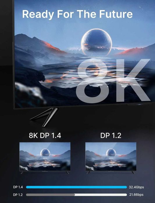 Cablu JSAUX DP/DP,3 m,8K |8K-60Hz, 4K-144Hz, 2K-240Hz 2K-165Hz,sigilat