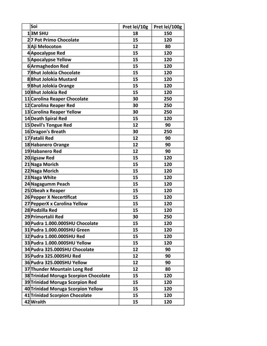 Vând praf de ardei iuți Carolina Reaper, Habanero, Moruga, BhutJolokia