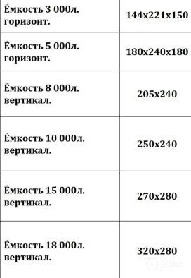 Yomkost yomks emkos емкост йомкос ёмкост емкст емкс
