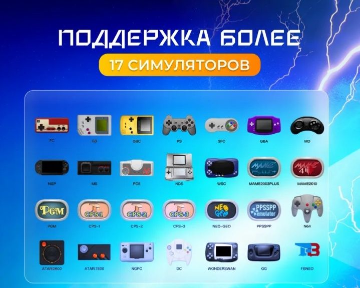 Anbernic портативная приставка