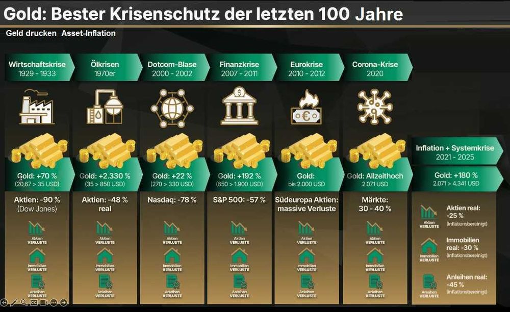 СРЕБЪРНИ МОНЕТИ Цар Борис III (50лв. и 100лв.)