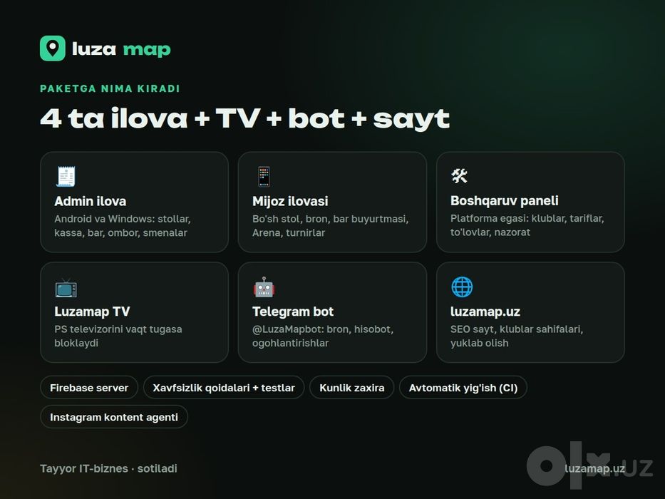 Luzamap.uz sotiladi