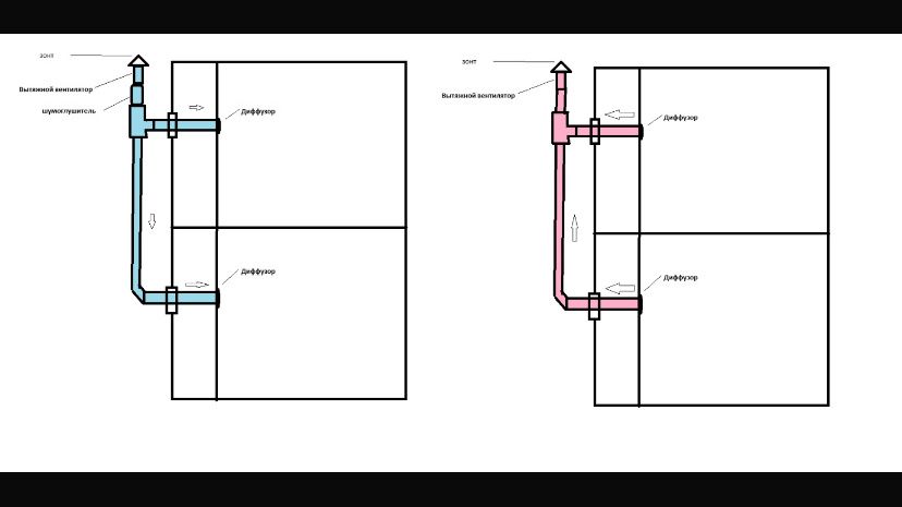 Смета на вентиляцию
