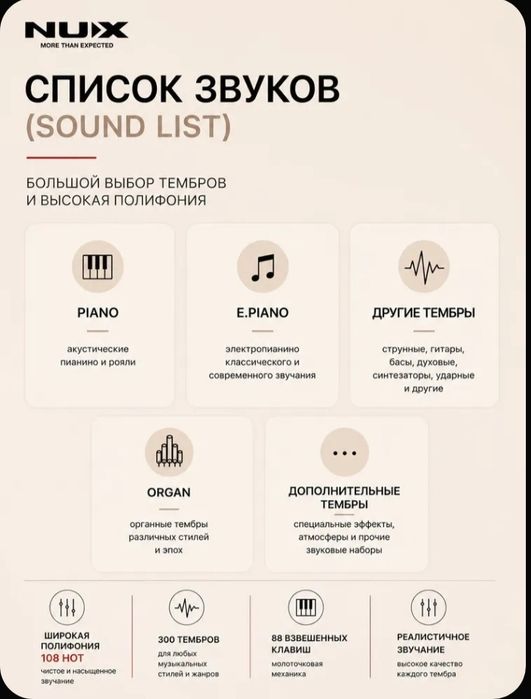 Пианино цифровое почти новое