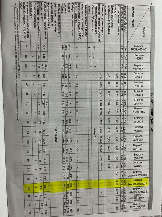 Продам б.у морозилку ц.55.000тг