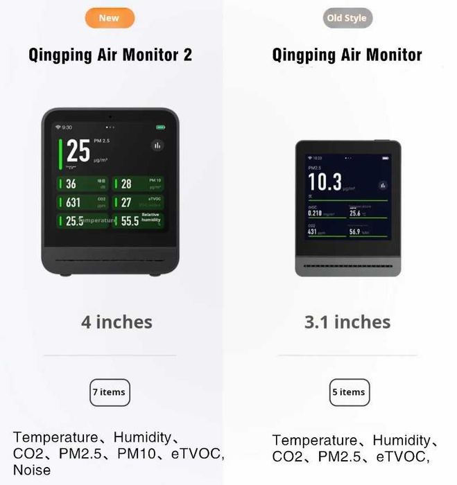 Анализатор качества воздуха Xiaomi Qingping Air Monitor 2