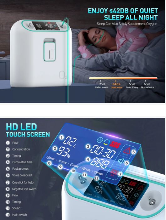 Concentrator oxigen 1-9L, nebulizator, aerosol, purificare aer, 6kg