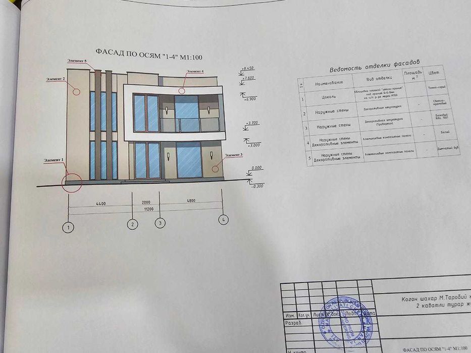 Диккат! Когон марказида куриладиган замонавий коттеджлар сотилади.