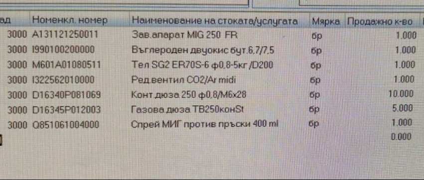 Телоподаващо Promig 250. +Електрожен 2в1