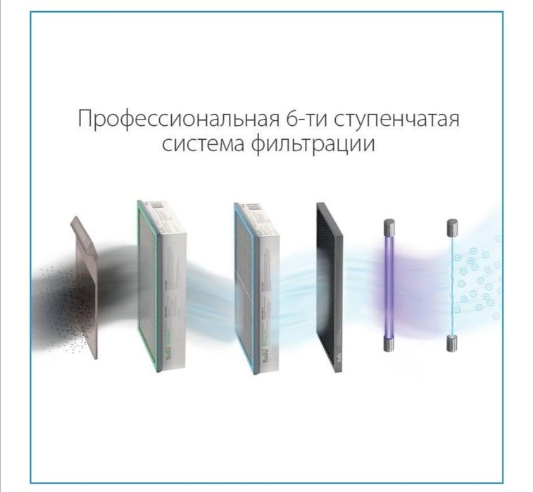 Очиститель воздуха Ballu ONEAIR ASP-200Max Full