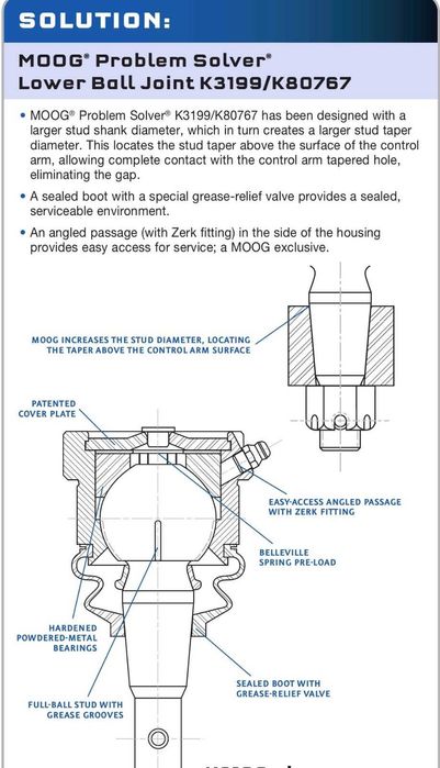 Предни и задни усилени шарнири Moog K80767 K500190 Cherokee/Liberty KJ