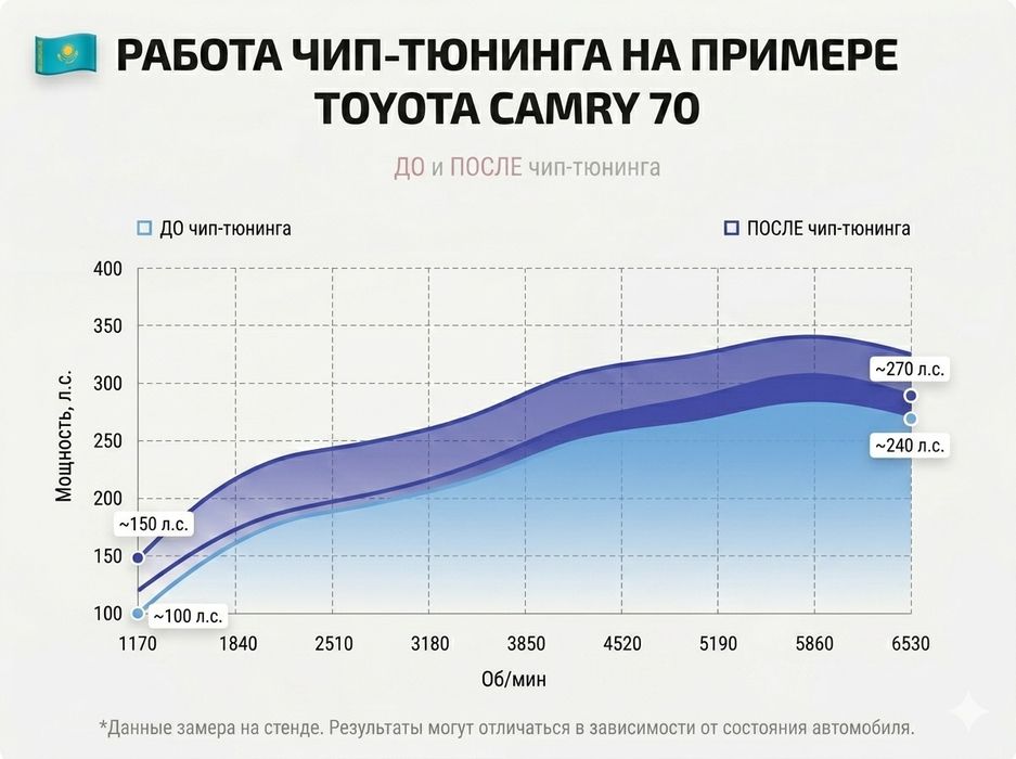 Увеличение мощности авто