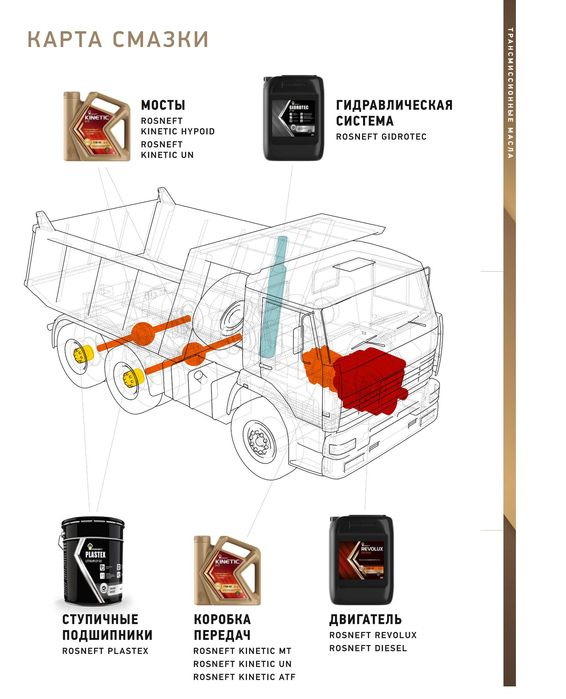 Веретёнка Гидравлика Индустриальное масло Россия