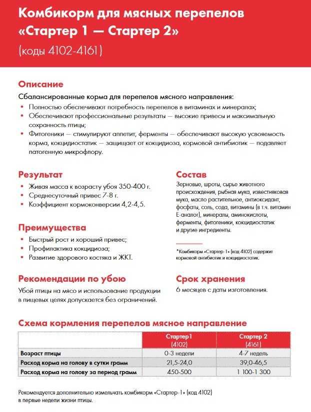 Комбикорм Purina® для продуктивных перепелов , 25 кг. - Зоотовары ...