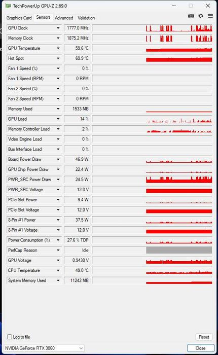 Placă video NVIDIA GeForce RTX 3060 12GB GDDR6 192-bit.