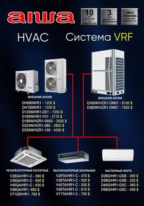 Кондиционирование Aiwa
